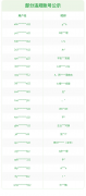 非法网络借贷有风险，微信发布“针对金融贷款类诈骗行为的打击公告”