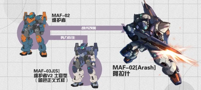 硬核机甲启示阿拉什怎么样 阿拉什机甲强度介绍