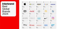 苹果连续 12 年位列 Interbrand 全球最佳品牌榜首，中国品牌仅小米、华为上榜 