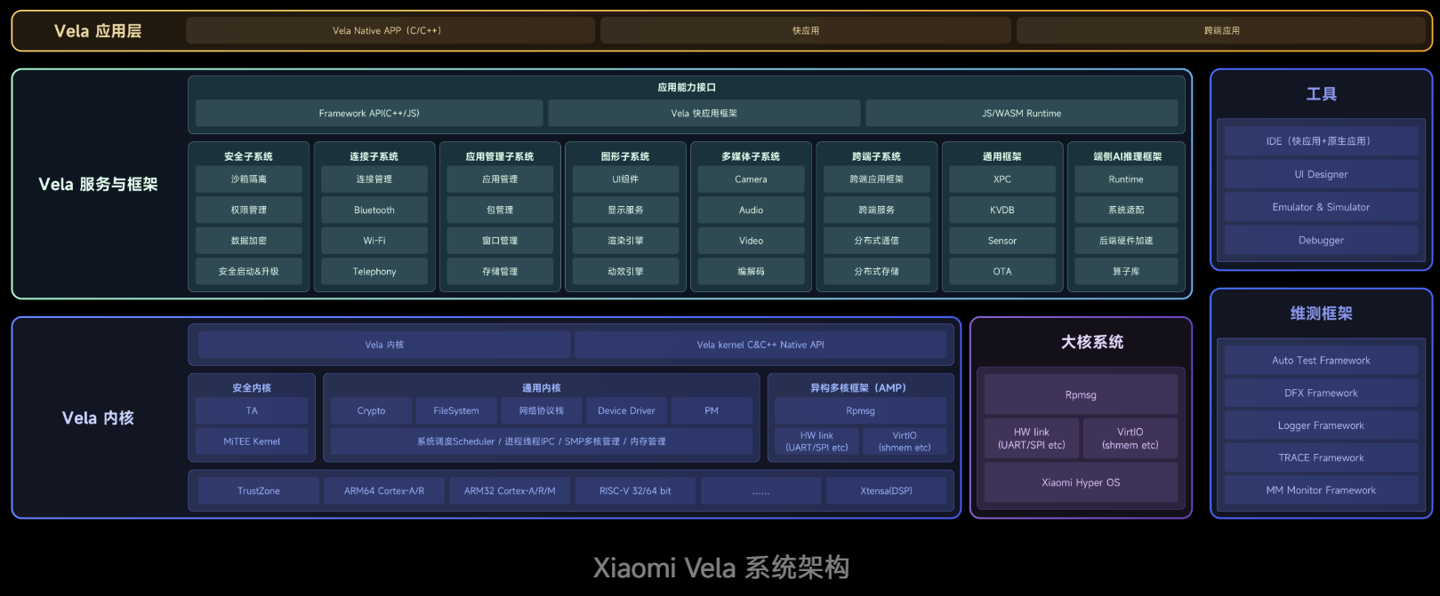 小米 Vela 系统代码即将开源，开启先锋体验计划