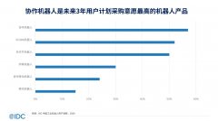 IDC 发布 2023 中国协作机器人市场报告：规模超 14.8 亿元、出货量超 3 万台