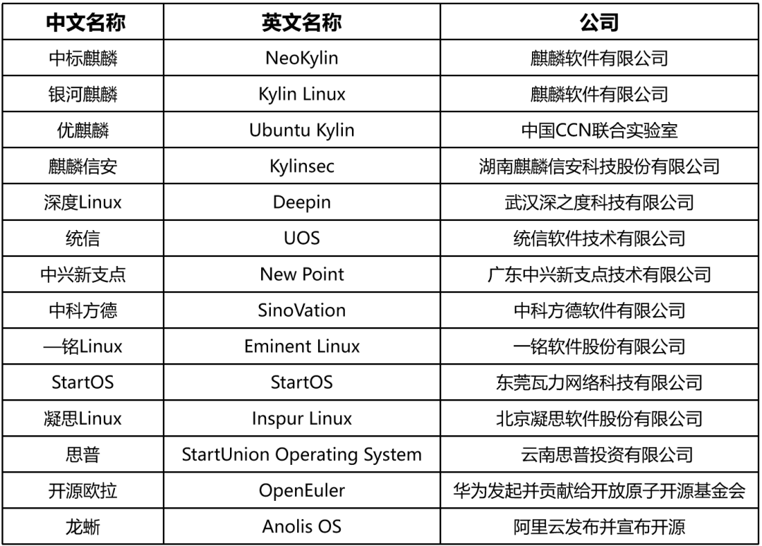 国产操作系统的沉浮往事（下）