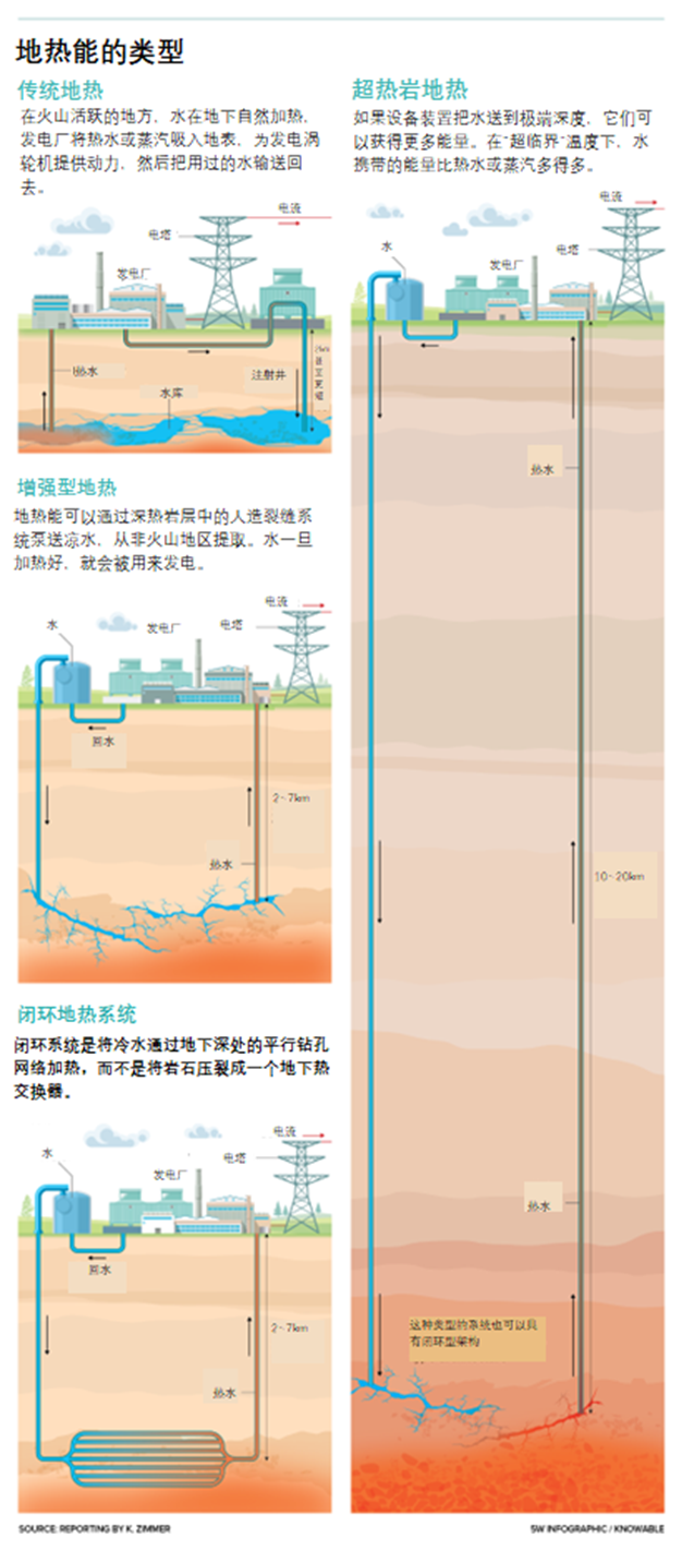 古有“钻木取火”，今有“钻地取电”？