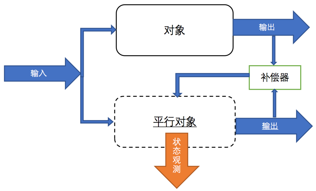 从“筷子夹火箭”到洗澡调水温，都离不开自动控制这门学问