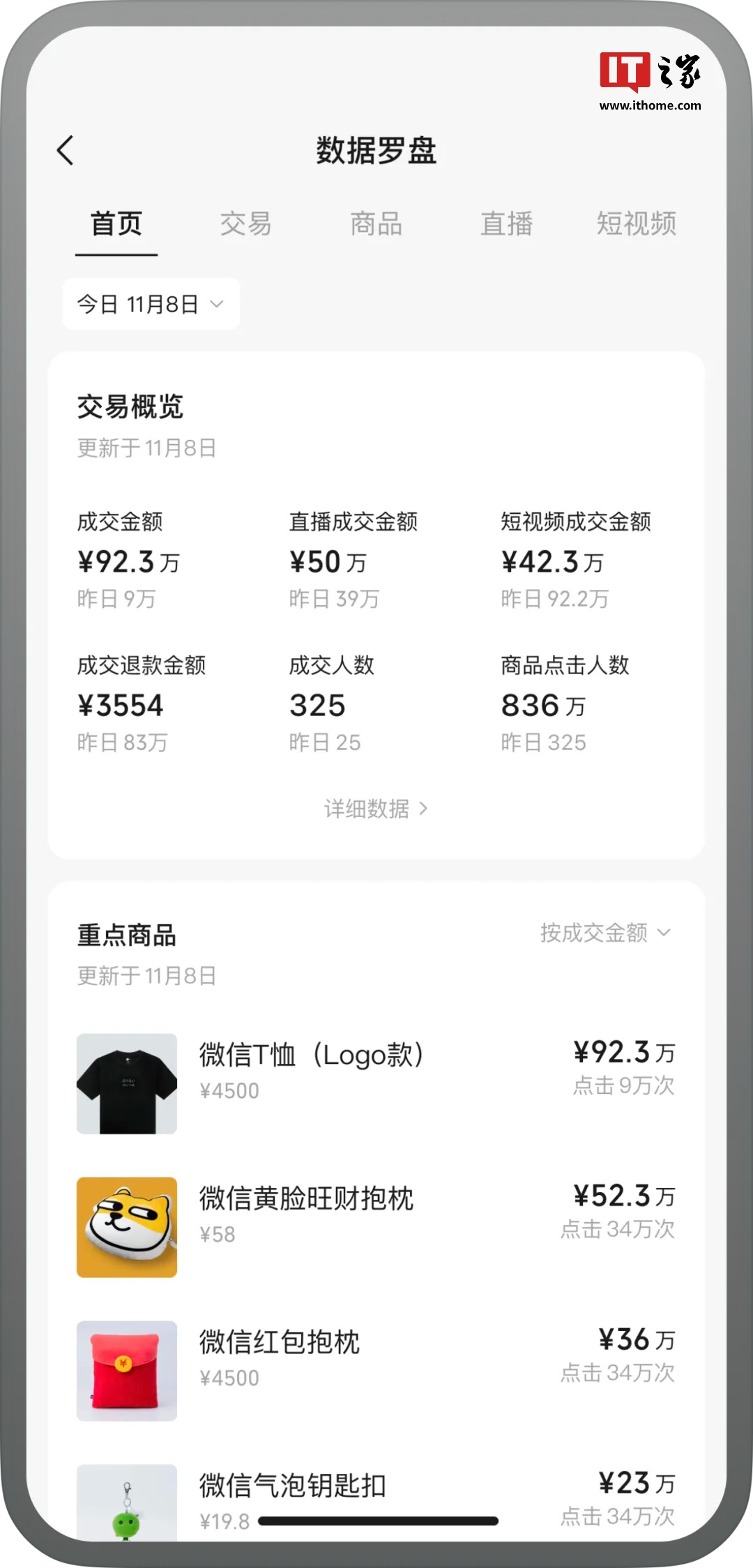 微信小店助手 App 正式上线：商家可在移动端管理店铺、查看数据