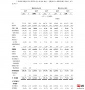 曹操出行更新招股书：2024 上半年收入 61.6 亿元，同比增长 24.7%