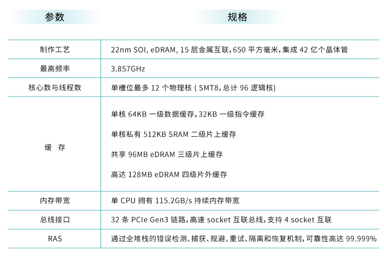 曝国产服务器 CPU 企业合芯科技已停摆，欠薪半年、员工开始维权