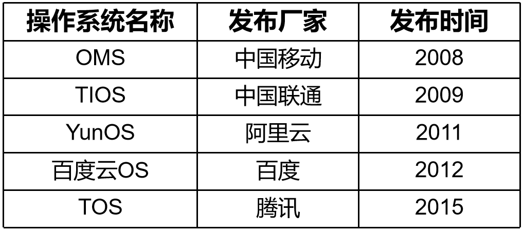 国产手机操作系统的沧桑往事