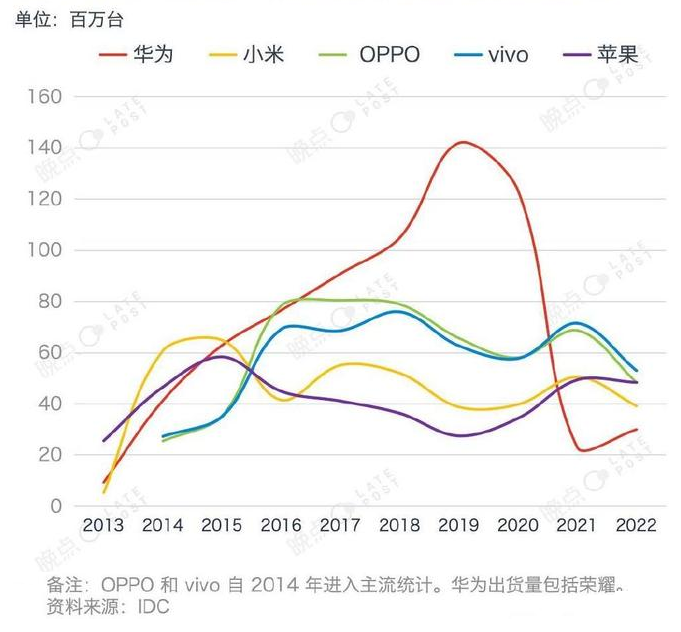 国产手机操作系统的沧桑往事