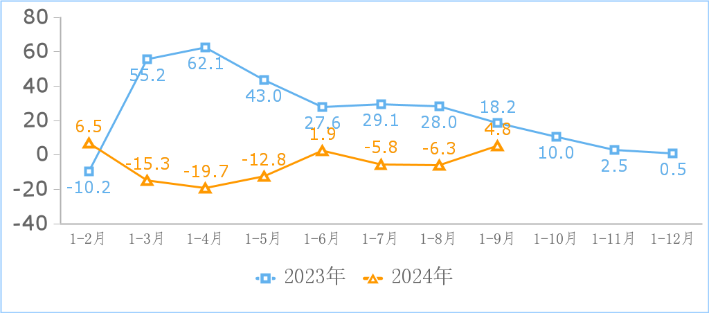 工信部：2024 年前三季度我国规上互联网企业利润总额 1151 亿元，同比增长 4.8%