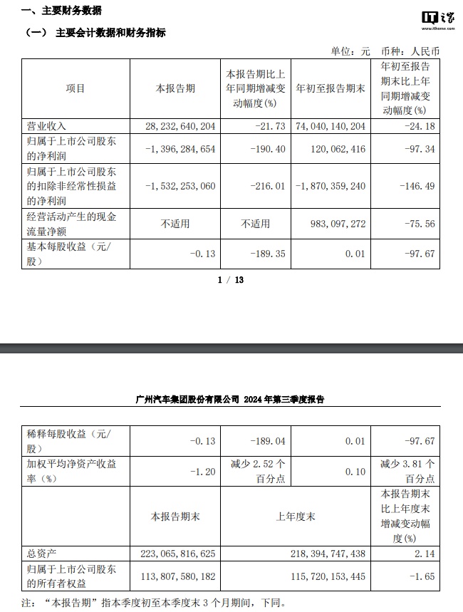 消息称广汽集团董事长将换人，总经理冯兴亚接替曾庆洪