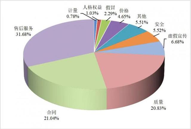 中消协：移动互联网广告推送“槽点”多惹人烦