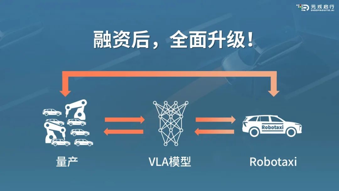 元戎启行：完成获 1 亿美元 C1 轮融资，布局全球量产和 Robotaxi 运营项目