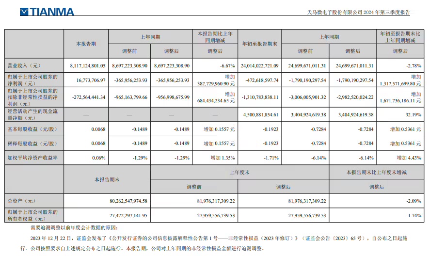 天马微电子展示四边等窄 OLED 屏幕，Micro LED 产线将于今年底全制程贯通