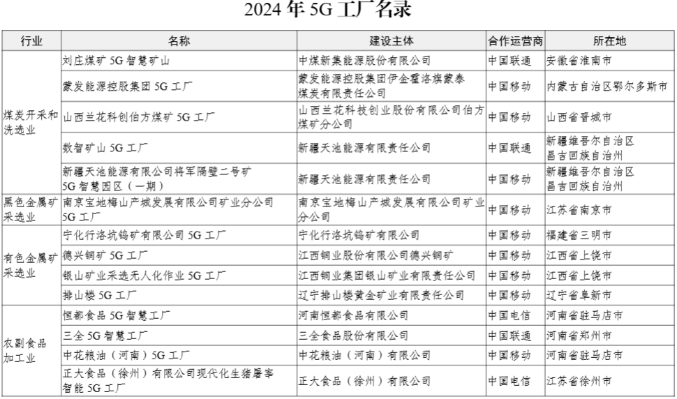 工信部：今年还将发布第二批 400 个高水平 5G 工厂