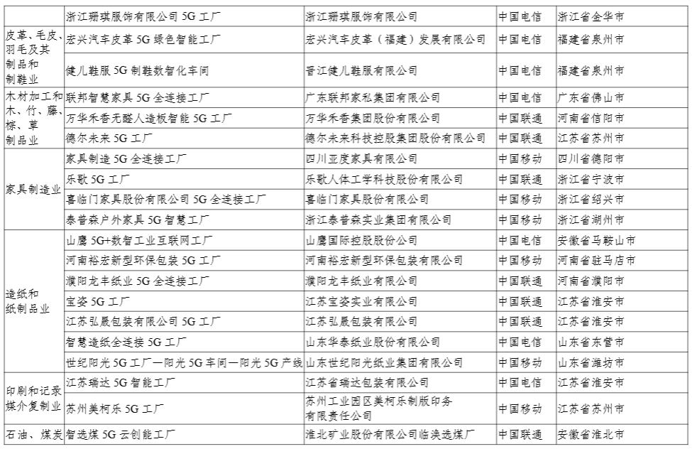 工信部：今年还将发布第二批 400 个高水平 5G 工厂