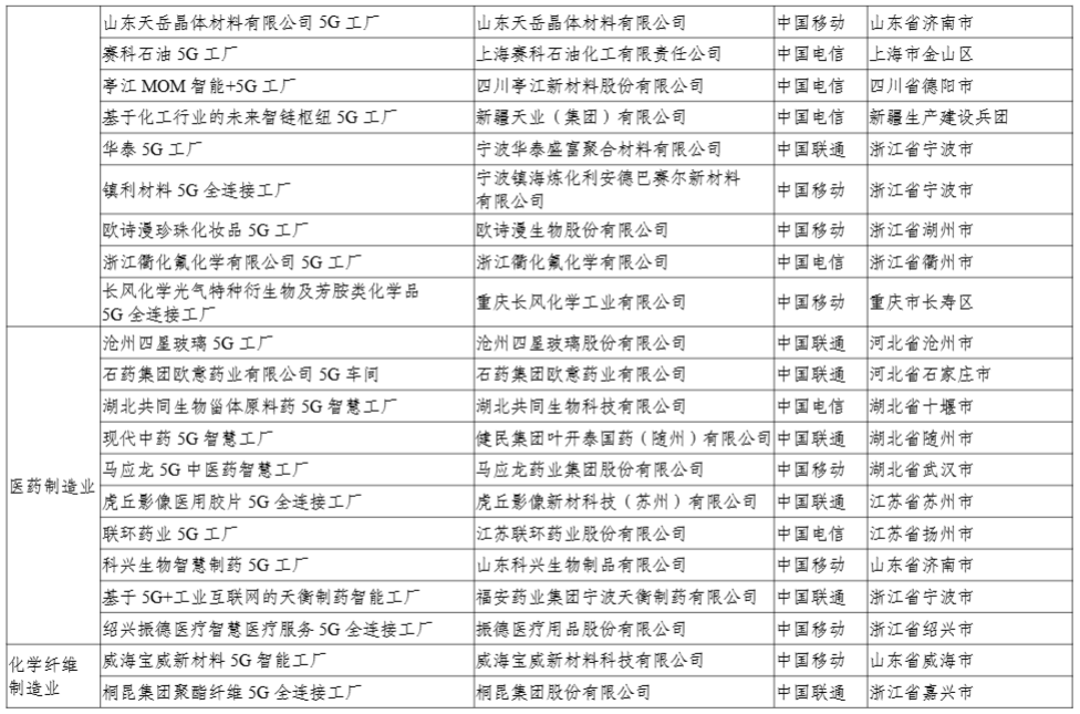 工信部：今年还将发布第二批 400 个高水平 5G 工厂