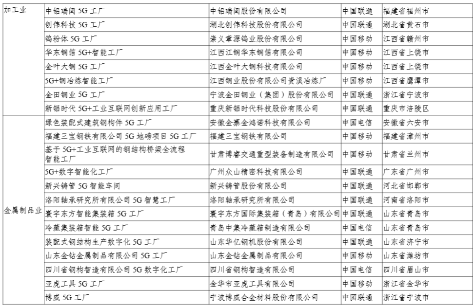 工信部：今年还将发布第二批 400 个高水平 5G 工厂