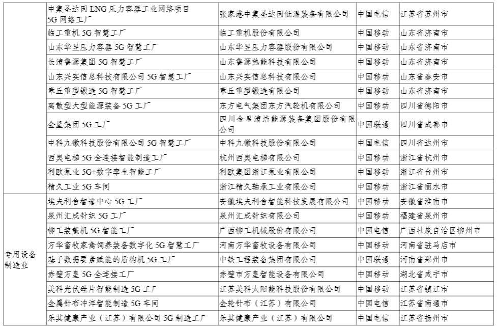 工信部：今年还将发布第二批 400 个高水平 5G 工厂