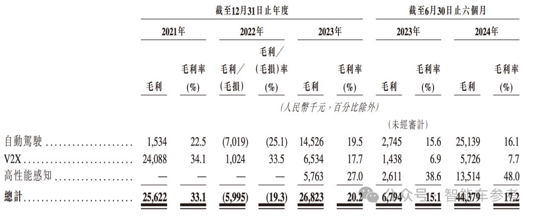 “大疆教父”李泽湘冲刺港股自动驾驶卡车第一股：希迪智驾 7 年融资 8 轮估值 90 亿