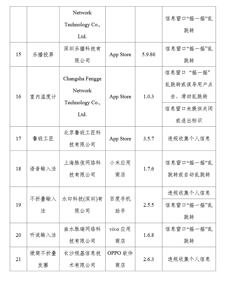 工信部通报 27 款侵害用户权益行为的 App（SDK）