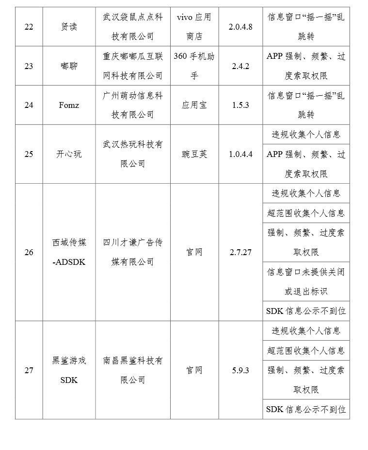 工信部通报 27 款侵害用户权益行为的 App（SDK）