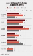 2024 福布斯中国 50 强创新企业出炉：华为海思、小米汽车榜上有名