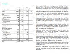 西门子 2024 财年收入 759 亿欧元同比增长 3%，净收入 90 亿欧元创历史新高