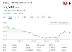 三星电子：计划未来一年内分期回购约 10 万亿韩元股份