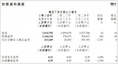 金山软件 2024 年第三季度归母净利润约 4.13 亿元，同比增长 1351%