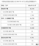 中国电信 2024 年 10 月 5G 套餐用户达 3.48 亿户，净增 247 万户