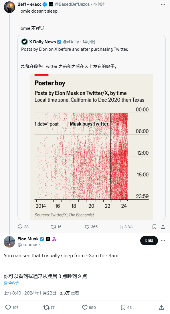 马斯克回应“熬夜发帖不睡觉”质疑：通常从凌晨三点睡到上午九点