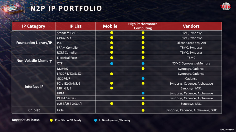 台积电称 N2P 和 N2X IP 已准备就绪，客户已可设计性能增强的 2nm 芯片