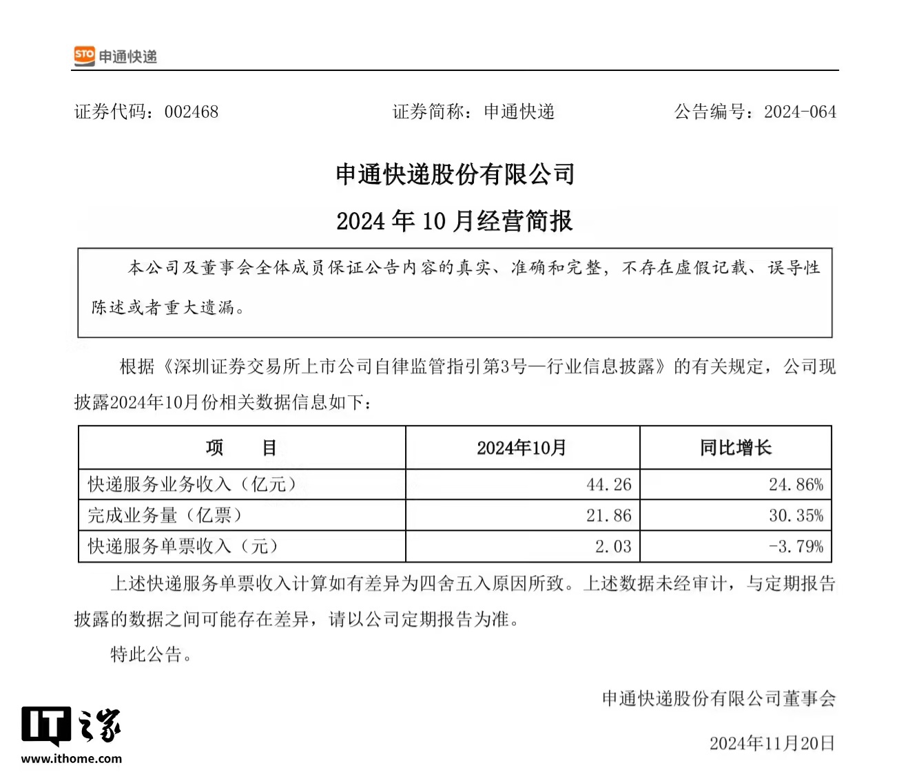 申通快递：单年业务量首次突破 200 亿件