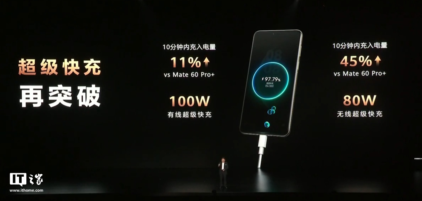 Mate70 系列全球首发卫星寻呼，还是华为首款 Wi-Fi 7 手机