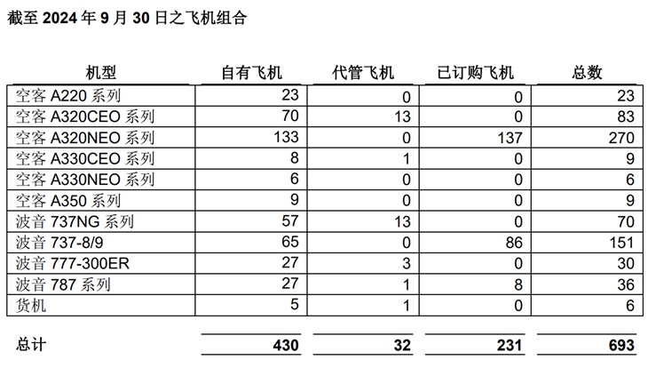 中银航空租赁：同意向波音购买 14 架波音 737-8 飞机