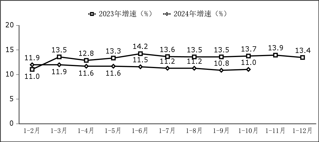 工信部：今年前 10 个月我国软件业务收入 11.06 万亿元，同比增长 11.0%