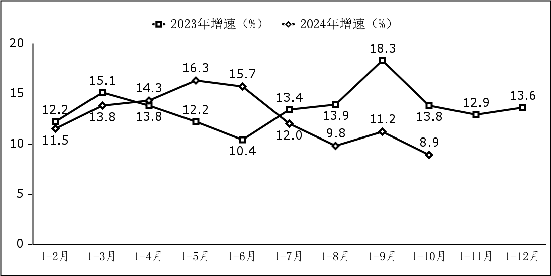 工信部：今年前 10 个月我国软件业务收入 11.06 万亿元，同比增长 11.0%