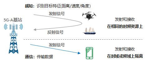 无人机都能送外卖了，是谁在支撑低空经济快速发展呢？