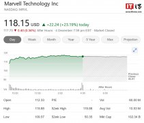 Marvell 美满 2025 财年 Q3 营收环比增长 19%，市值突破千亿美元创新高