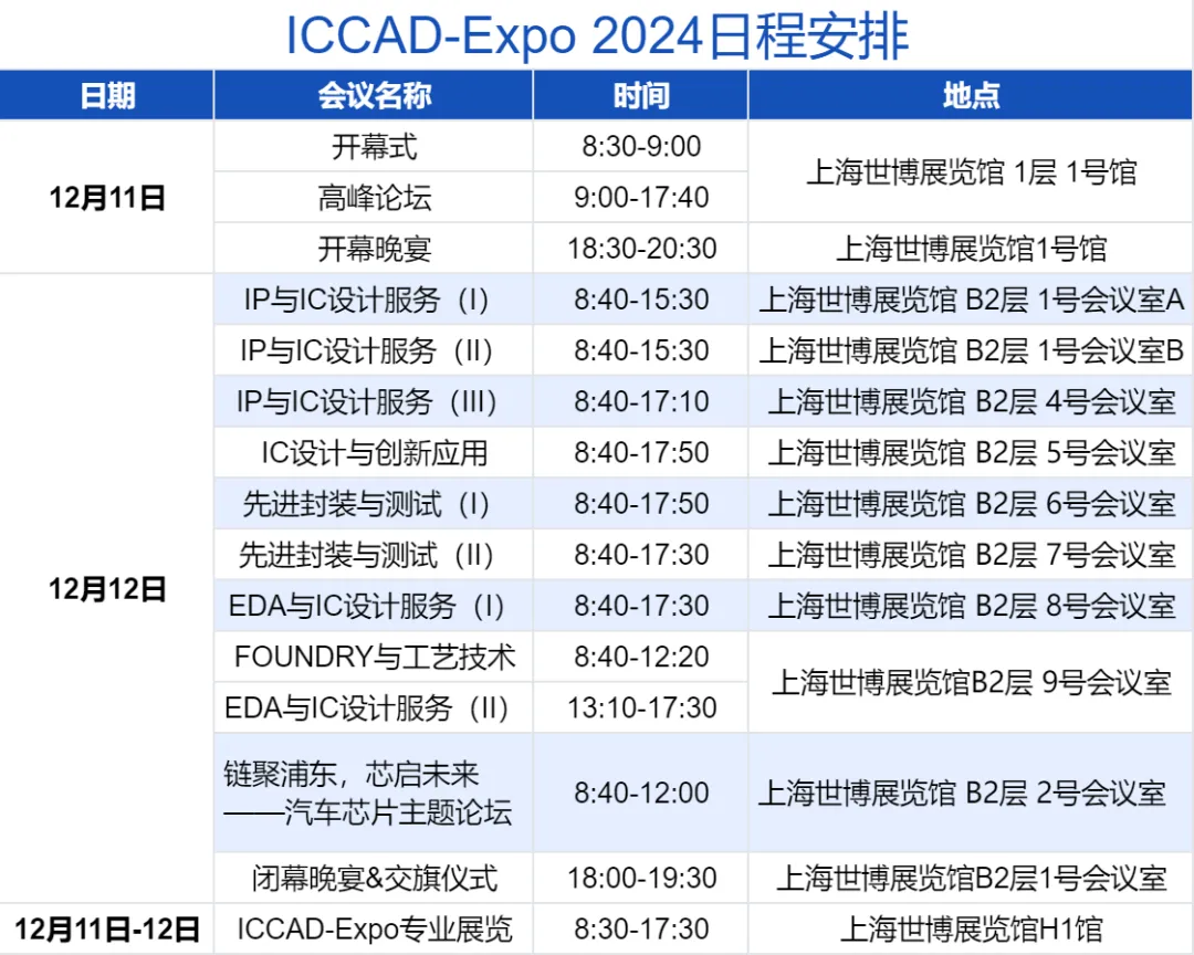 ICCAD-Expo 2024 大会 12 月 11-12 日在上海举行，邀请全球集成电路龙头企业参加