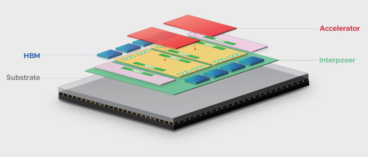 博通推出行业首个 3.5D F2F 封装技术，将用于富士通 2nm MONAKA 处理器