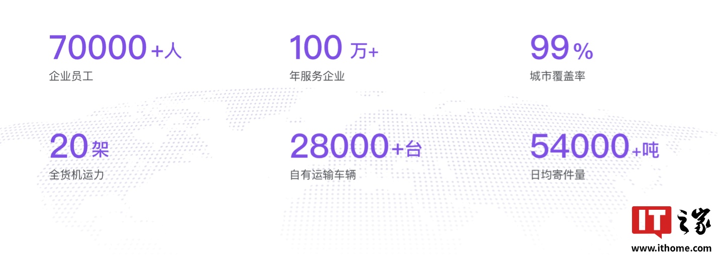 京东物流：拟收购跨越速运余下 36.43% 股本权益，总对价不超 64.8 亿元