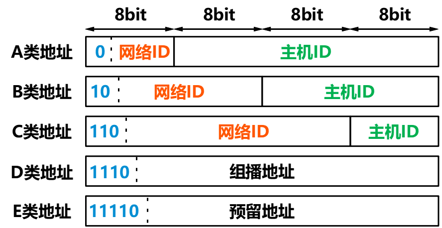 通信入行好几年，子网和子网掩码还是搞不清？