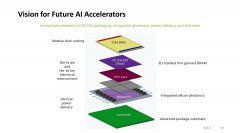 英伟达展望未来 AI 加速器：集成硅光子 I/O，3D 垂直堆叠 DRAM 内存