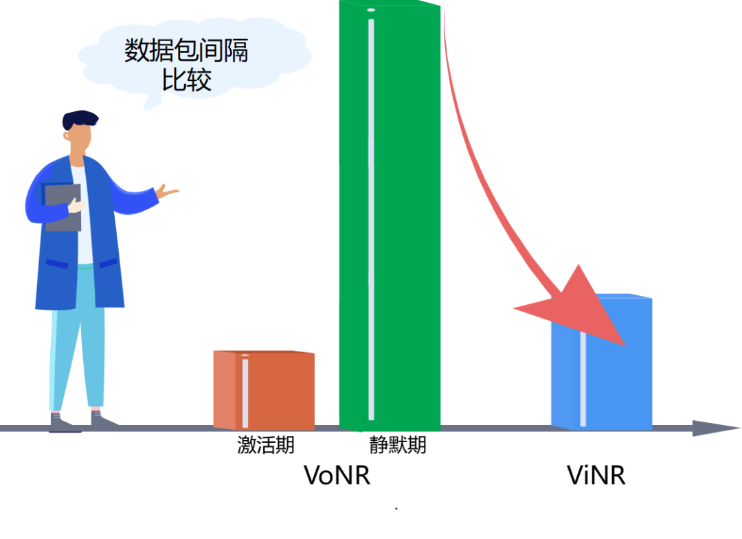 5G 的 VoNR 与 ViNR 有什么区别