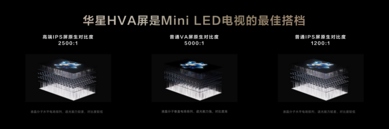 刷新 Mini LED 天花板，TCL 发布万象分区等重磅新技术