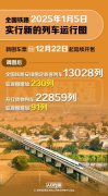 全国铁路 2025 年 1 月 5 日实行新列车运行图：车票今日起陆续发